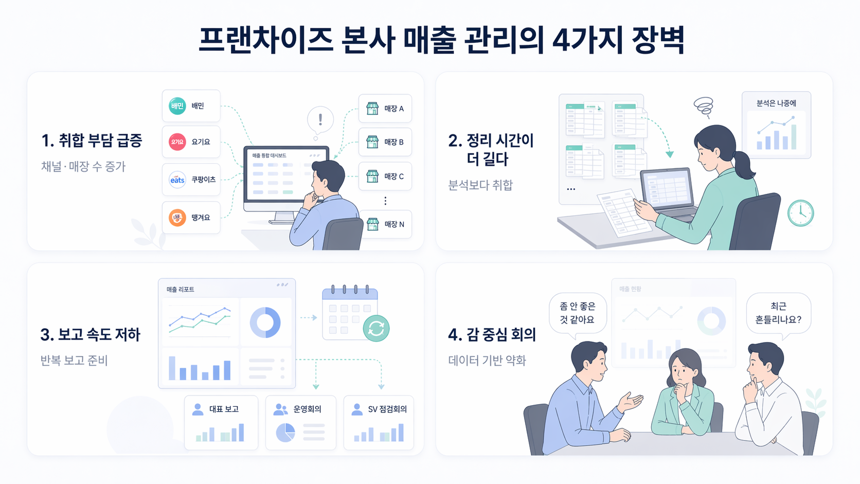 프랜차이즈 본사 매출 관리 장벽
