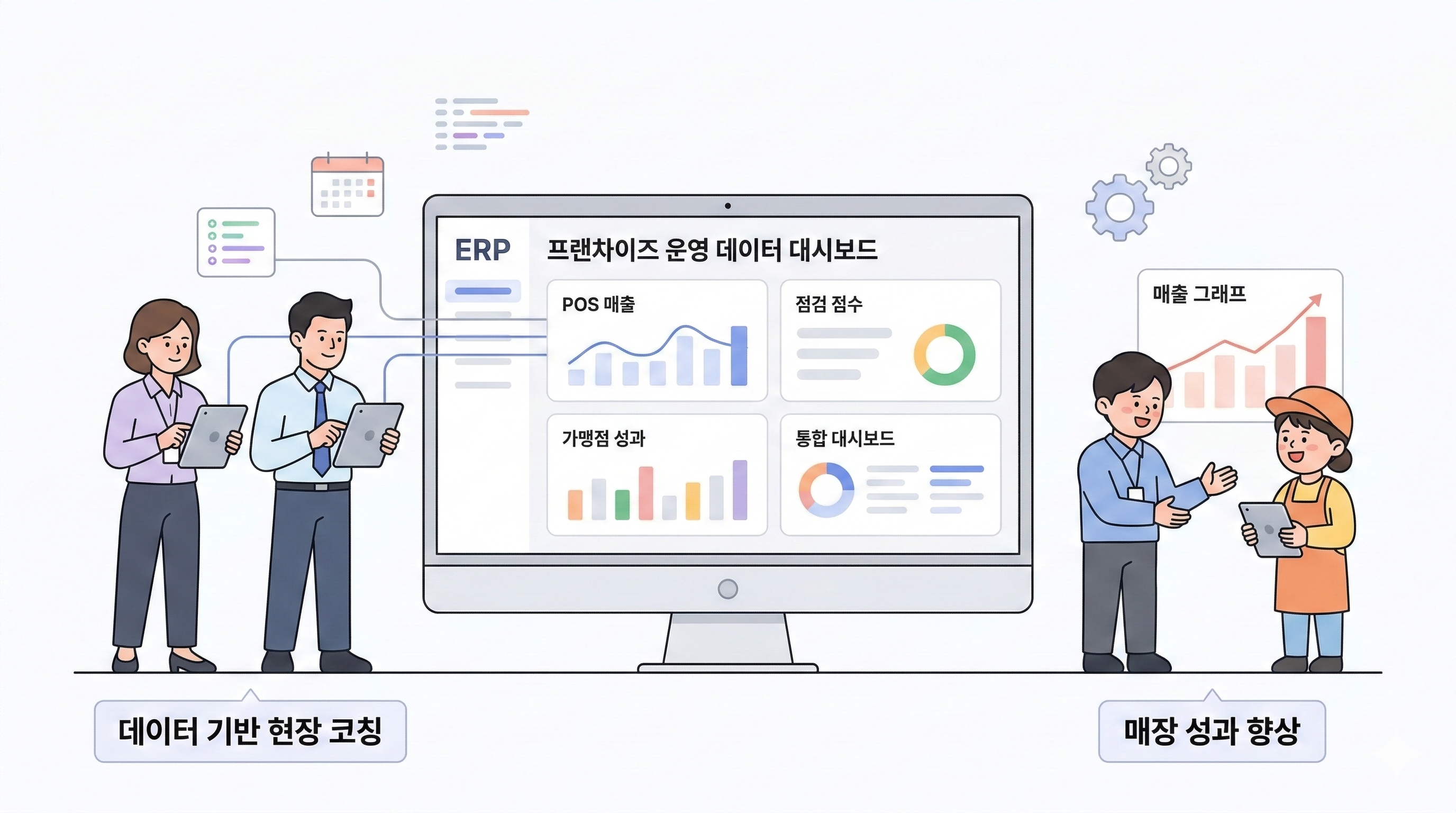 체계화된 ERP 시스템을 기반으로 운영 데이터를 분석하여, 이를 바탕으로 현장에서 가맹점을 정밀 코칭하고 성과를 창출하는 구조