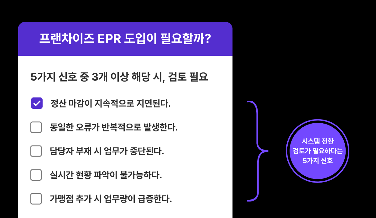 프랜차이즈 ERP 도입 필요성 판단 5가지 체크리스트