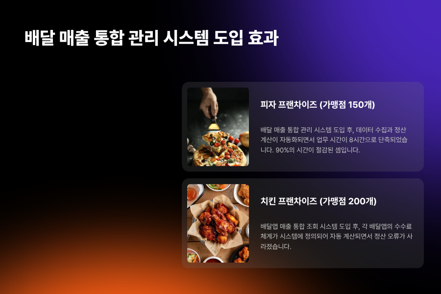 배달앱 매출 통합 조회 시스템을 도입한 프랜차이즈 본사들의 실제 변화