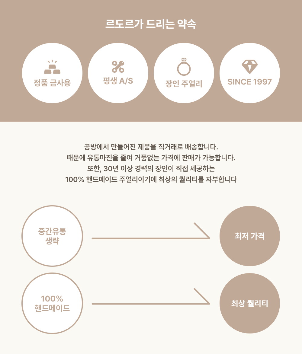 ÉCLAT CLASSIC RING 에끌라 클래식 링 0.5캐럿