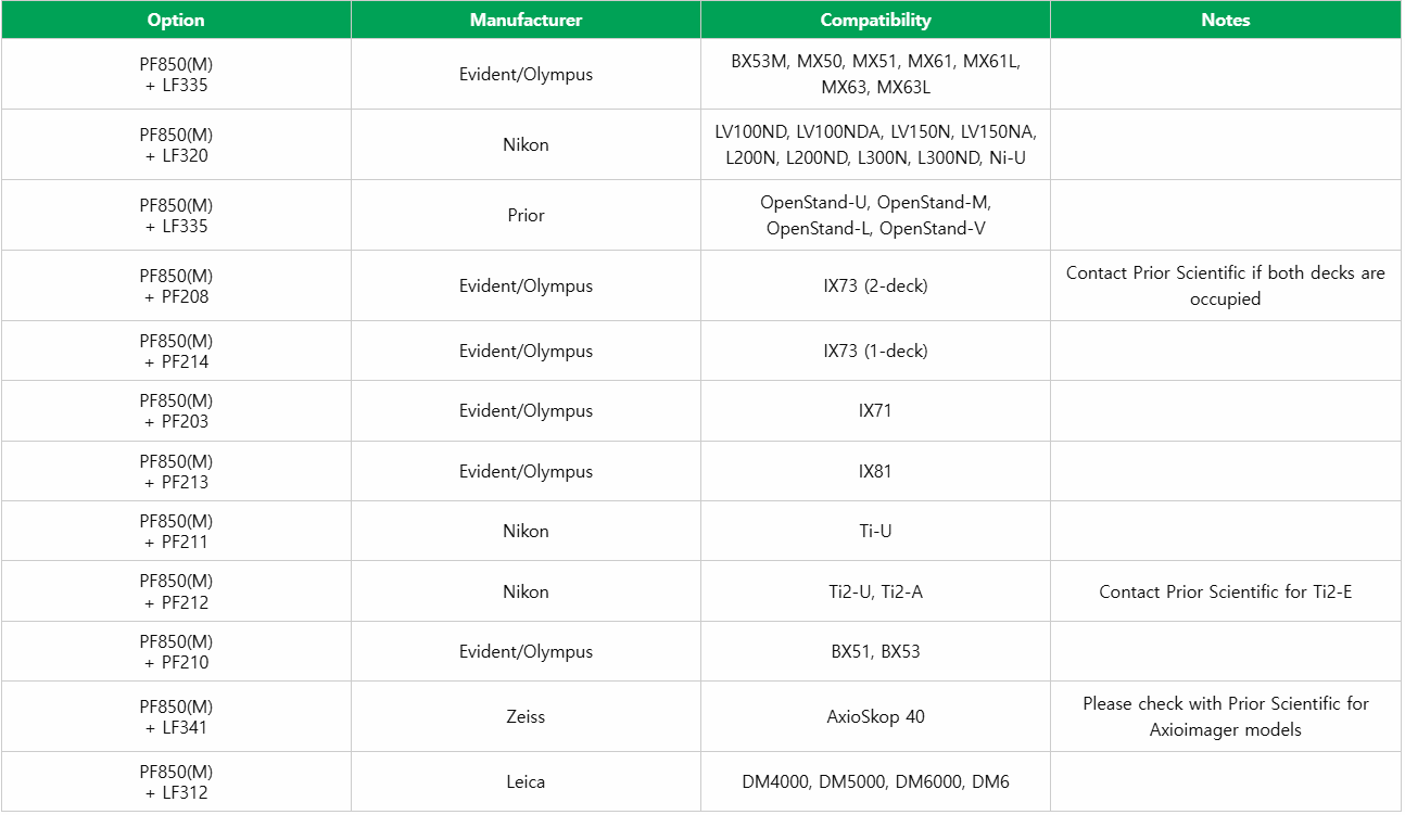 아이앤지플러스 광학 시스템 연동 레이저 자동 초점 분석