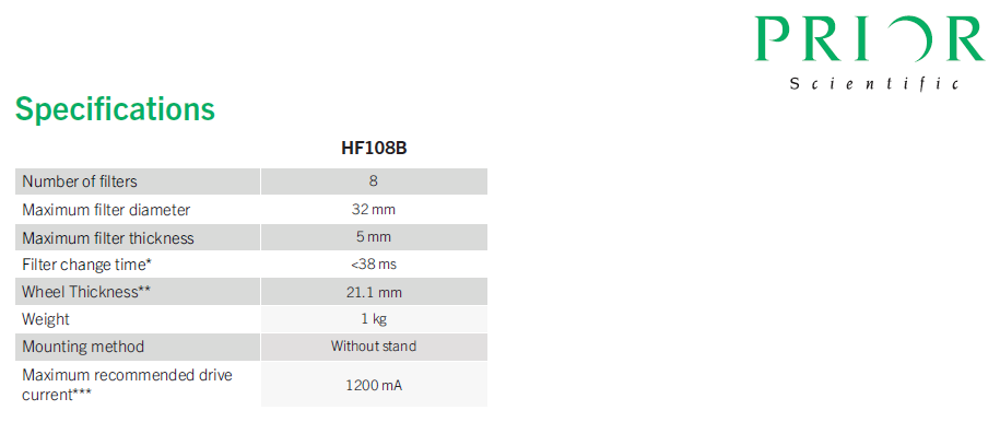 실시간 형광 분석 최적화를 위한 고성능 전동 필터 휠 시스템