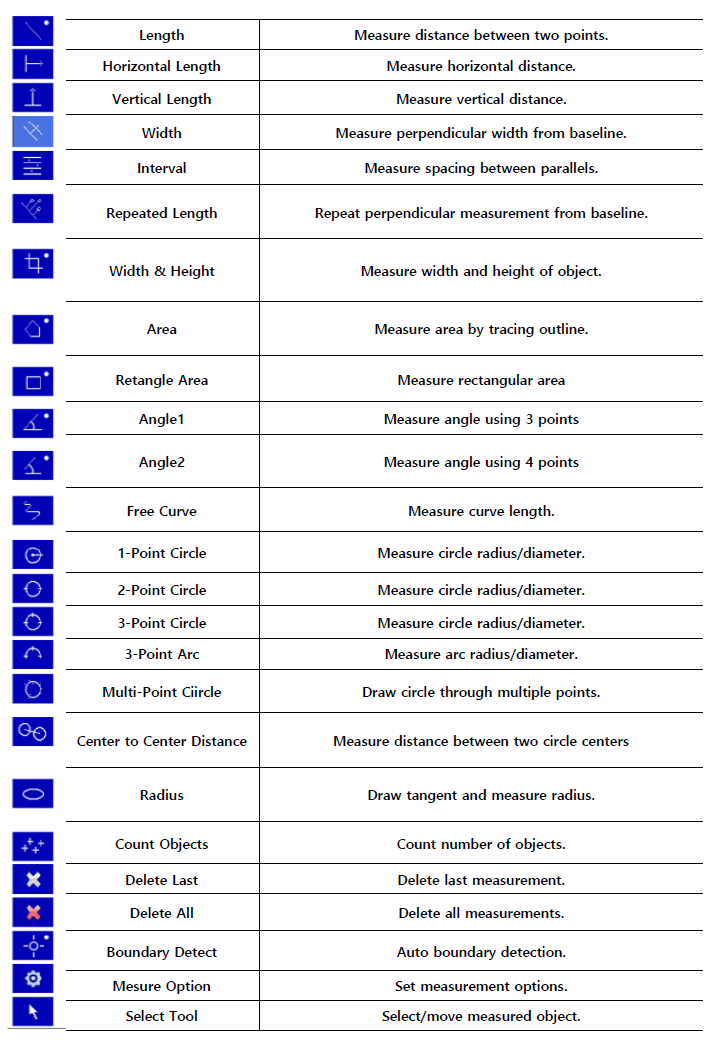 I-MEASURE PLUS Intuitive Navigation and Functional Menu Bar