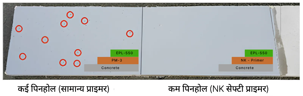Pinhole Prevention Effect