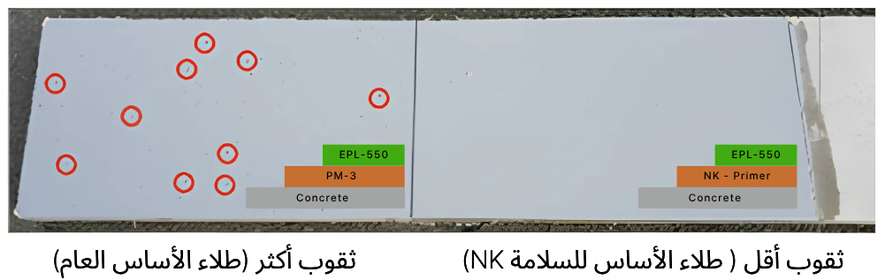 Pinhole Prevention Effect