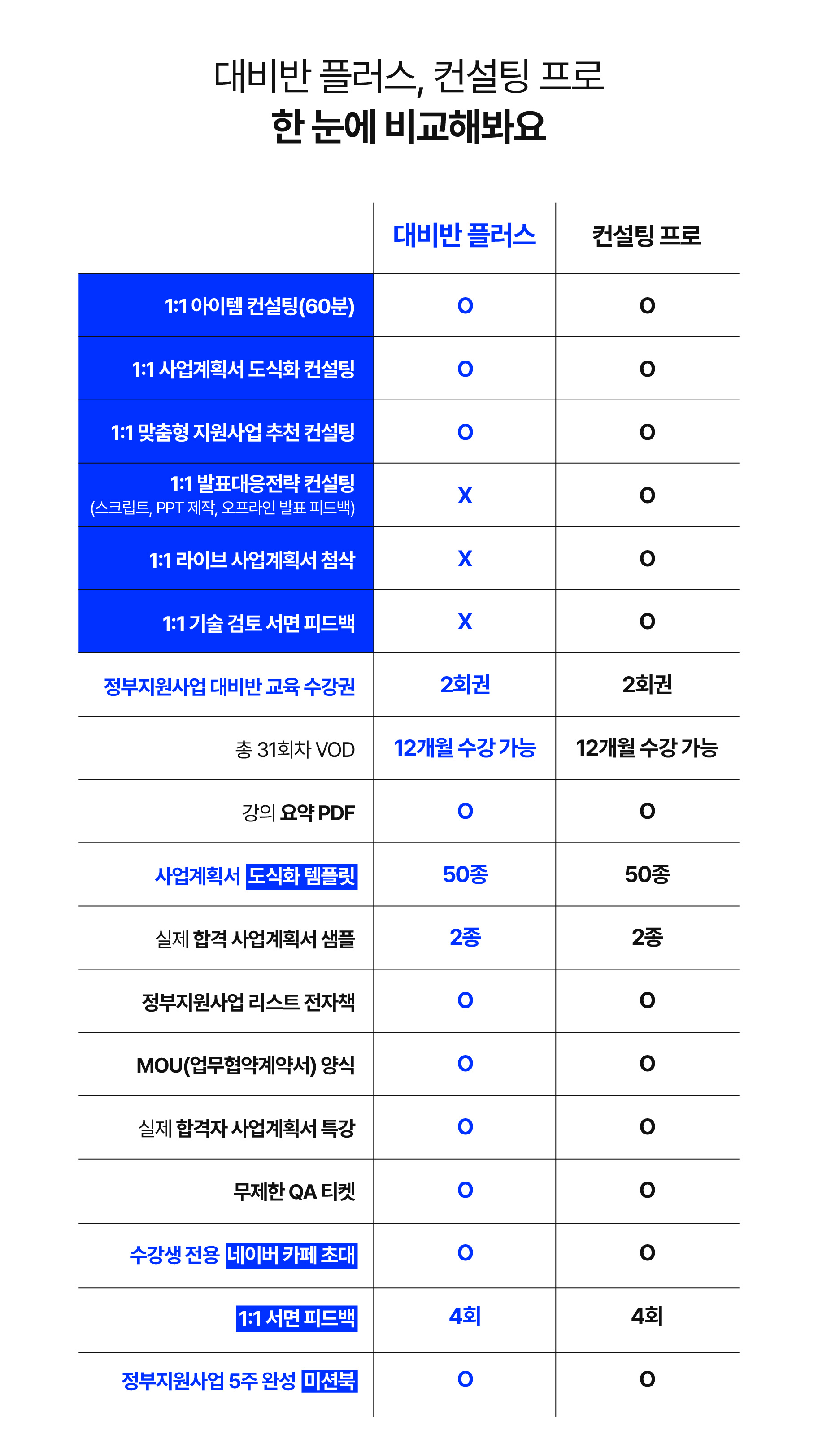 [Pro] 정부지원 1억 확보를 위한 1:1 맞춤형 사업계획서 컨설팅