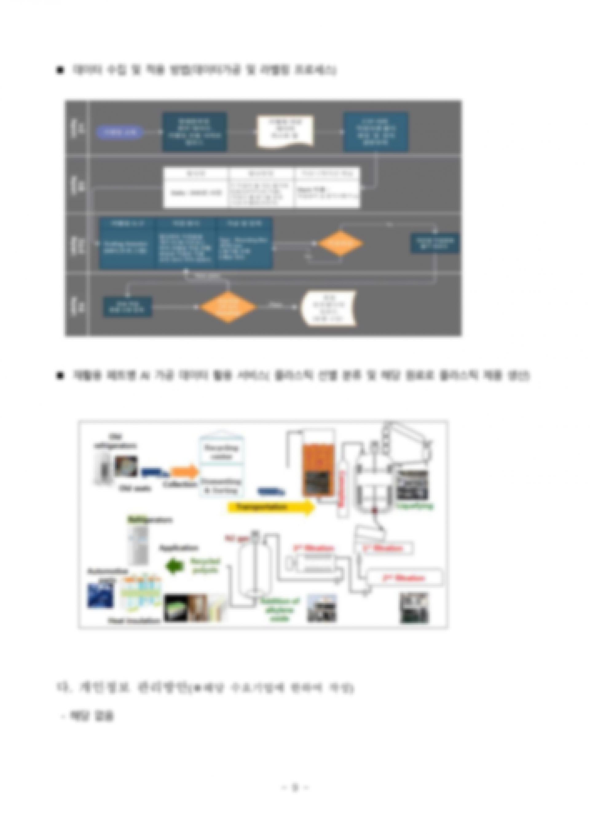 합격 사업계획서 미리보기 4