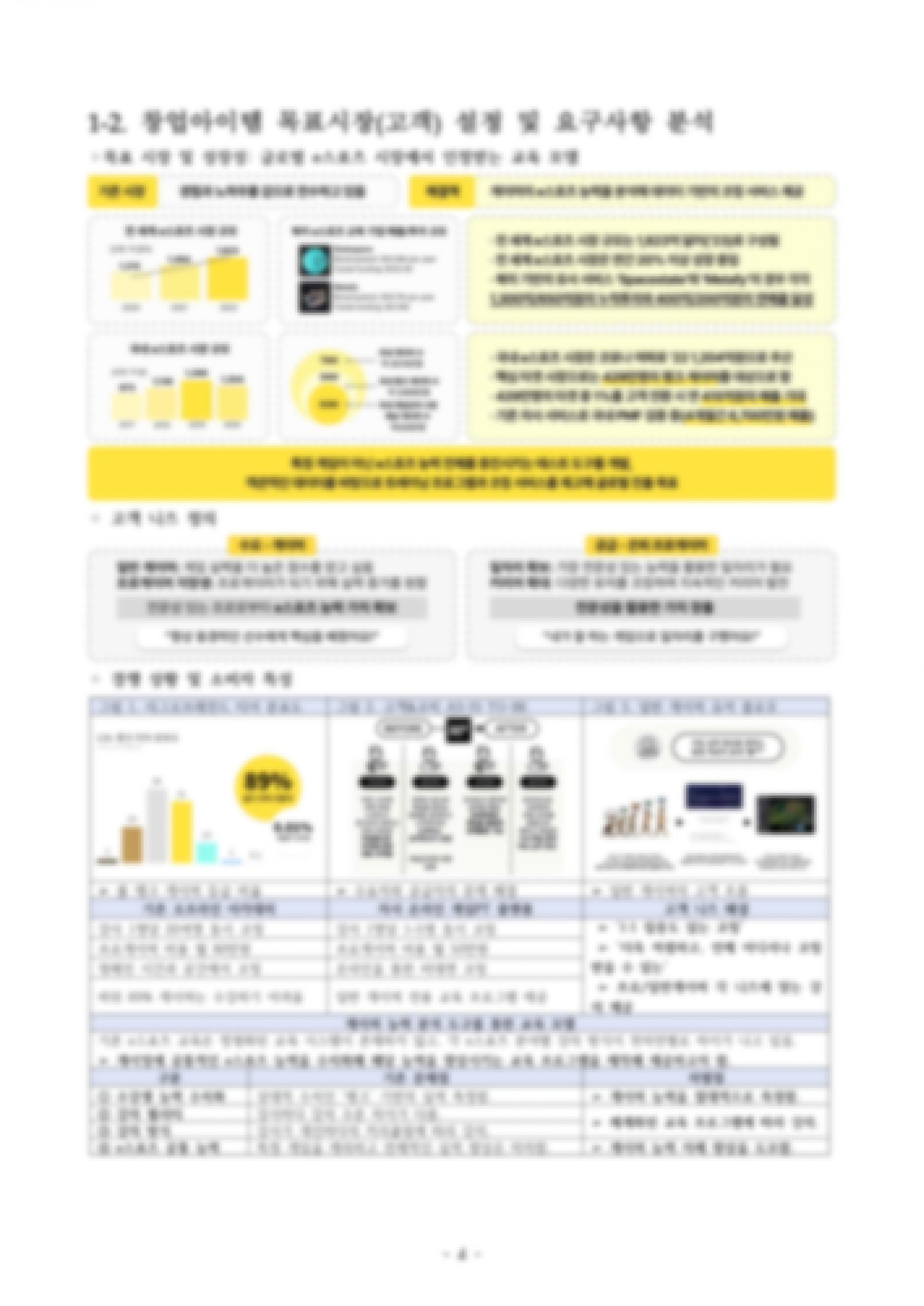 합격 사업계획서 미리보기 2