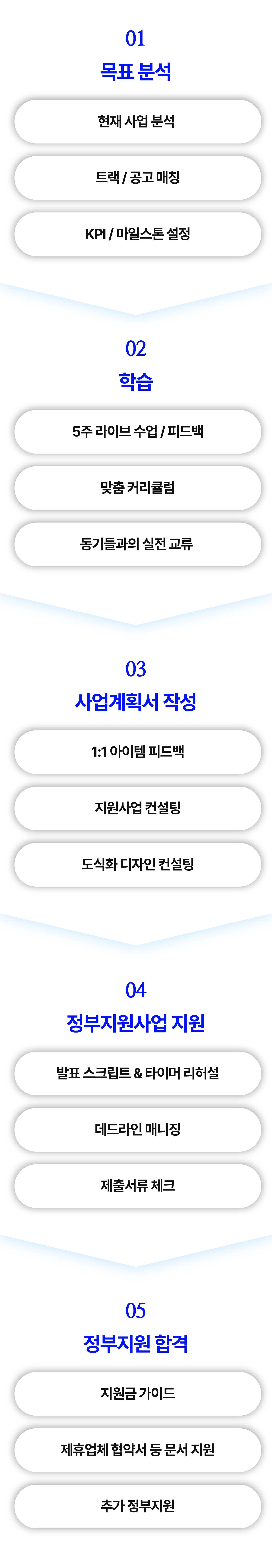 [정부지원사업 대비반 플러스] 사업계획서 작성 과정