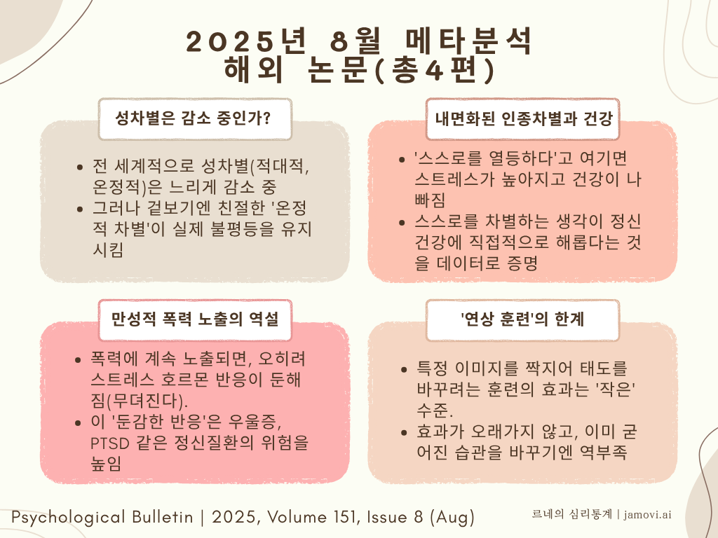 2025년 8월 해외 메타분석 정리한 인포그래픽