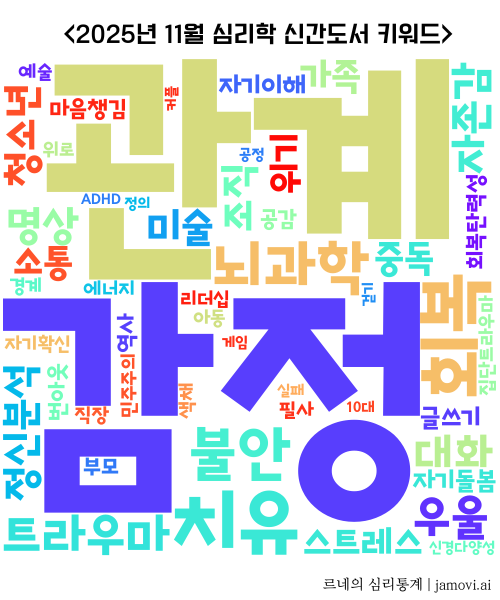 2025년 11월 심리학 신간도서 주제 키워드