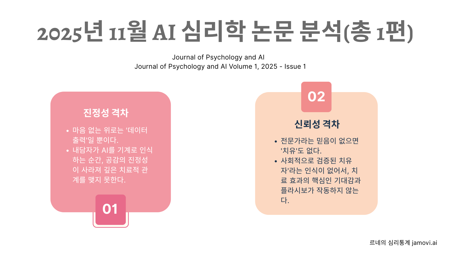 2025년 11월 인공지능심리학논문1편핵심내용.진정성격차,신뢰성격차