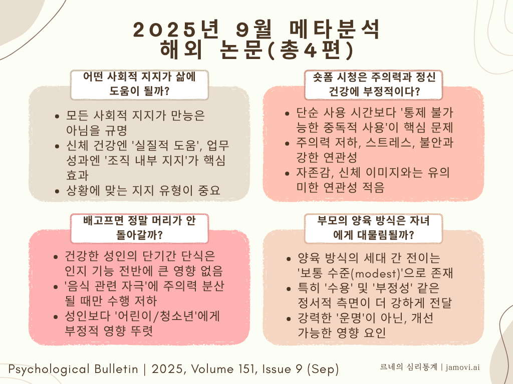 9월 메타분석 논문 요약 이미지