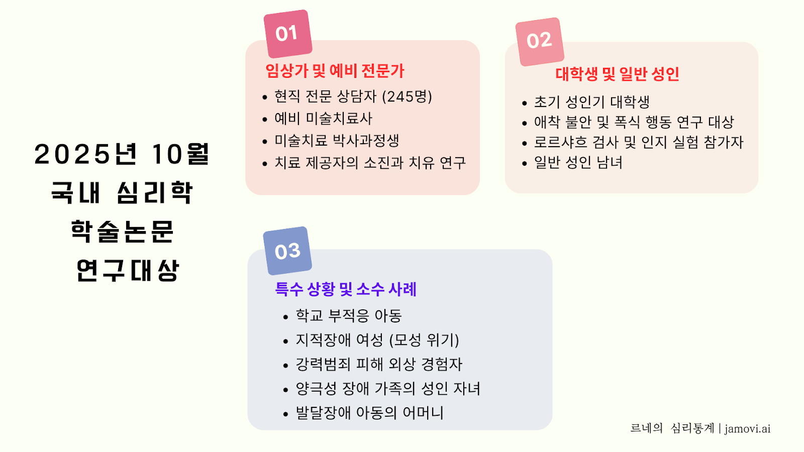 2025년 10월 심리학 연구대상. 임상가, 특수상황 소수사례, 대학생 등