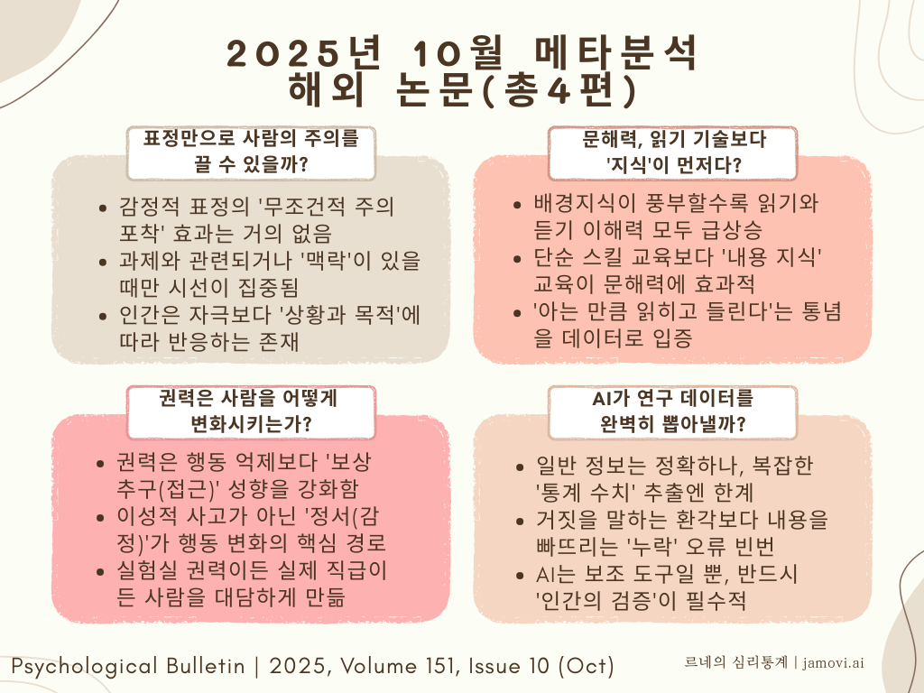 10월 메타분석 논문 요약 이미지