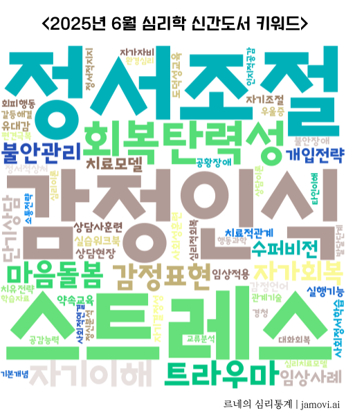 2025년 6월 심리학 신간 도서 키워드 워드클라우드
