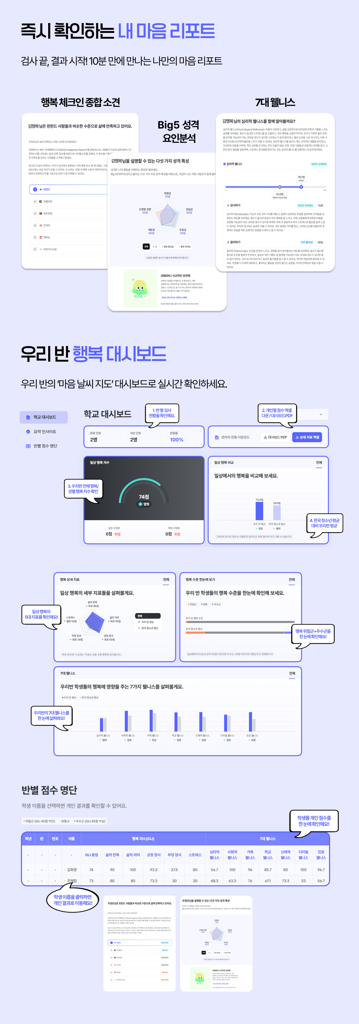 학생 행복 검사