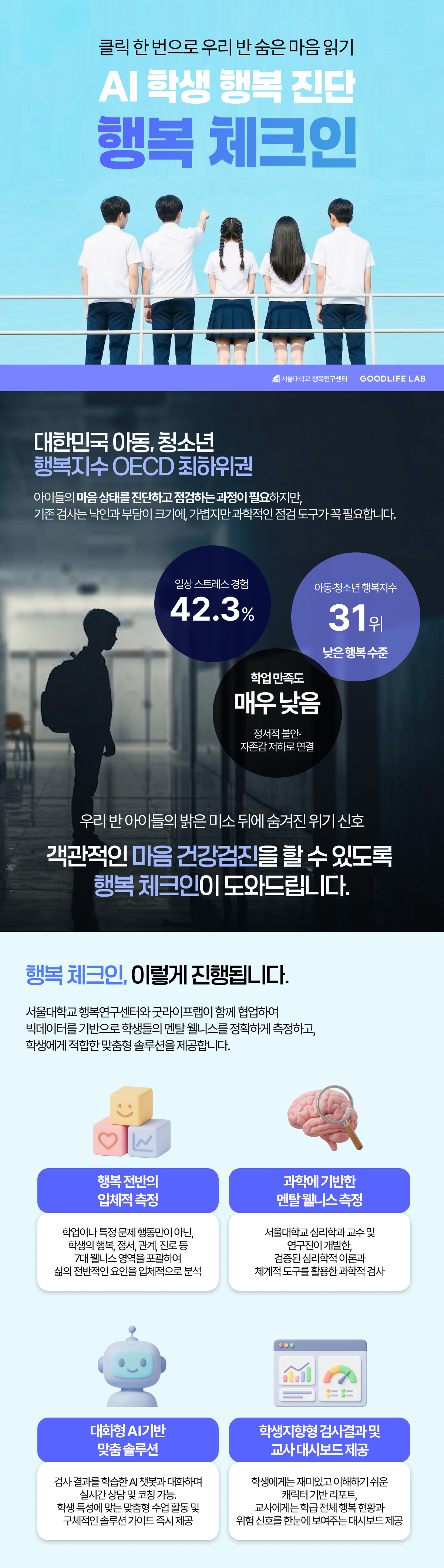 학생 행복 검사