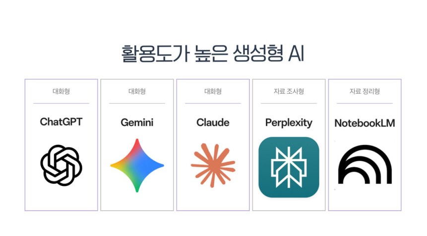 웹소설 작가를 위한 AI공략법