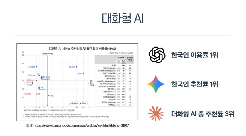 웹소설 작가를 위한 AI공략법