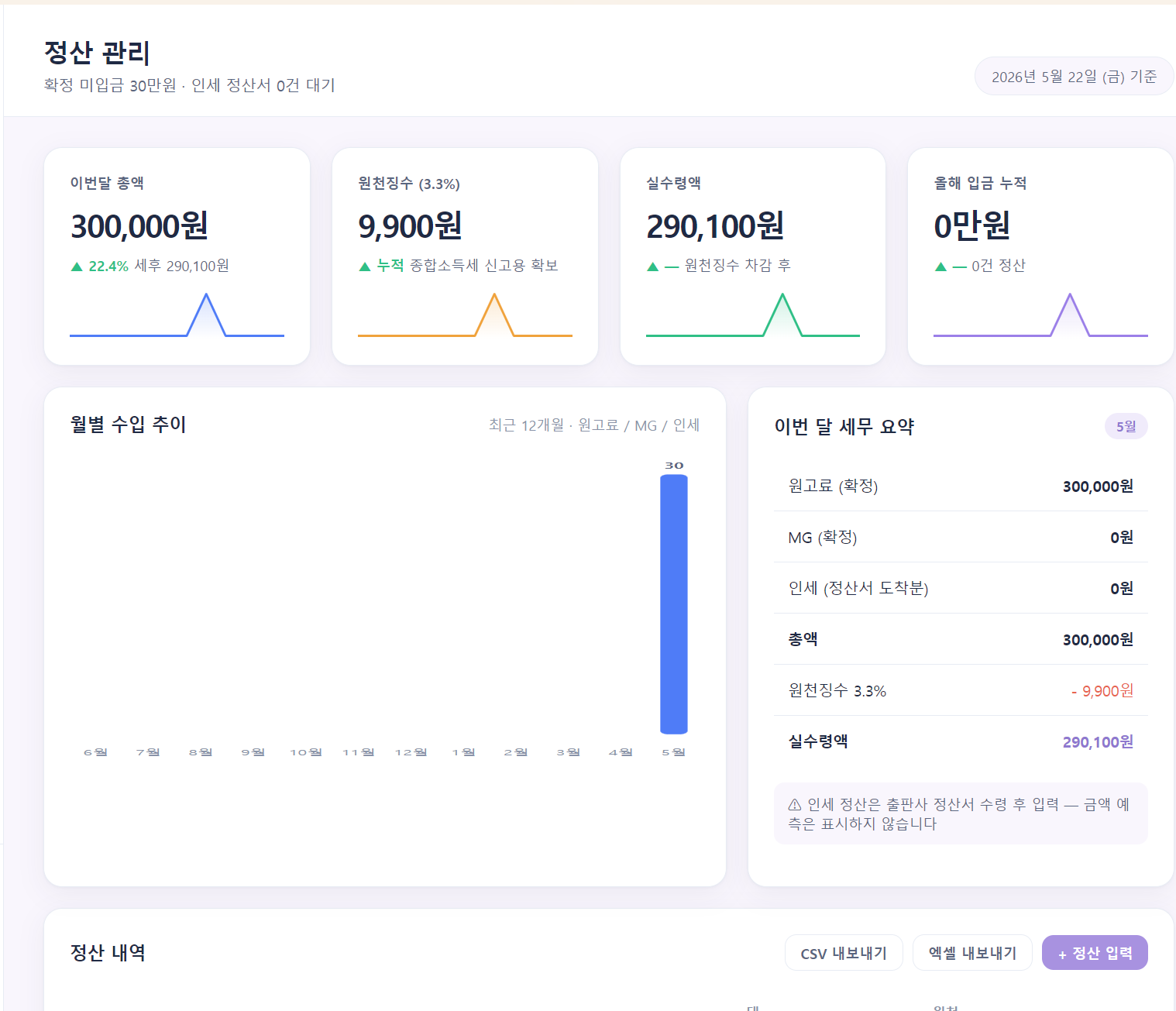 [6월 21일 개강] 심사에 통과하는 웹소설 시놉시스 쓰기 특강