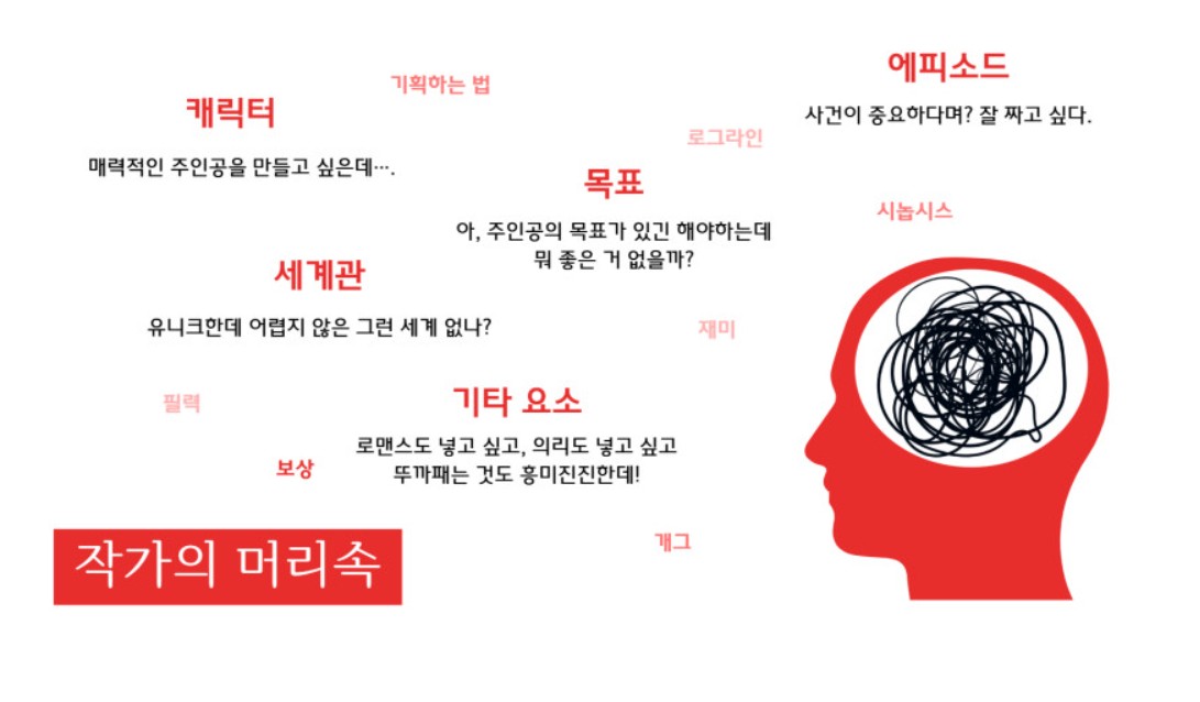 웹소설로 평생 연금 만들기 기획편_남성향 1권