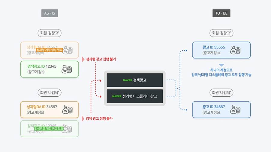 텍스트, 스크린샷, 폰트, 번호이(가) 표시된 사진

AI 생성 콘텐츠는 정확하지 않을 수 있습니다.