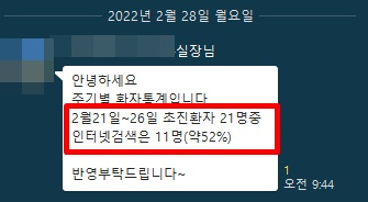 병원광고