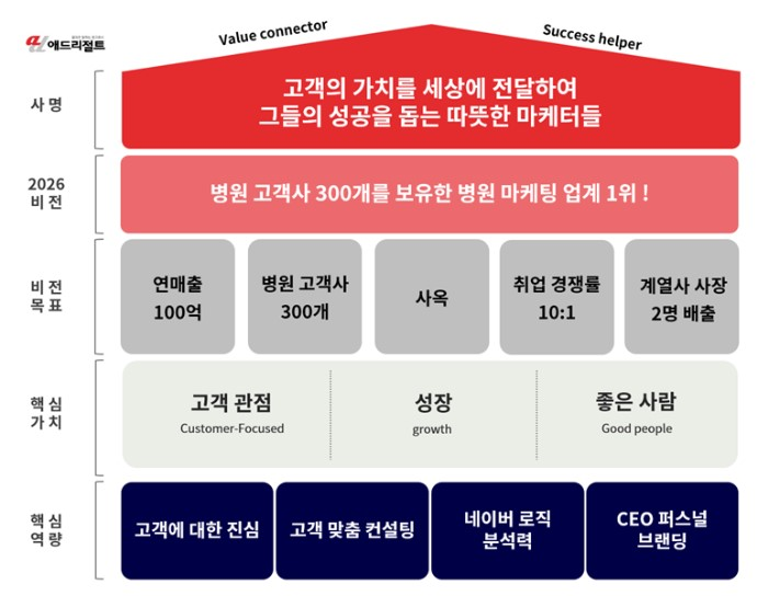 병원마케팅대행사