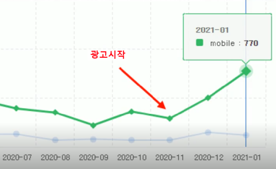 피부과블로그