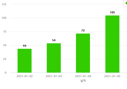 피부과광고
