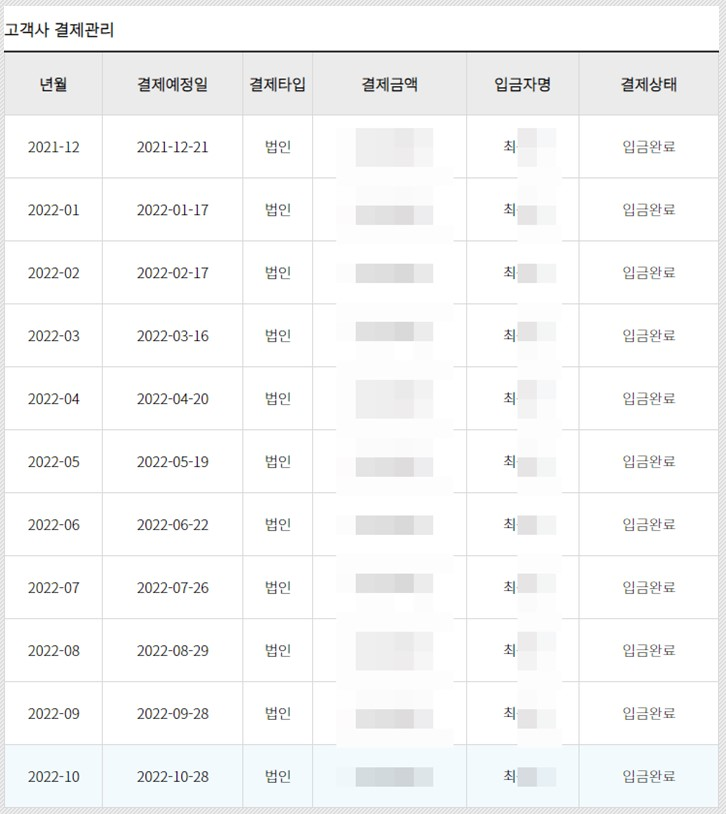 병원마케팅비교분석