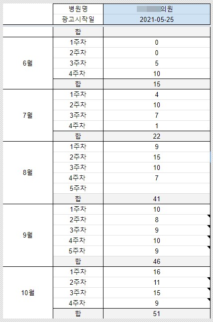 정형외과블로그
