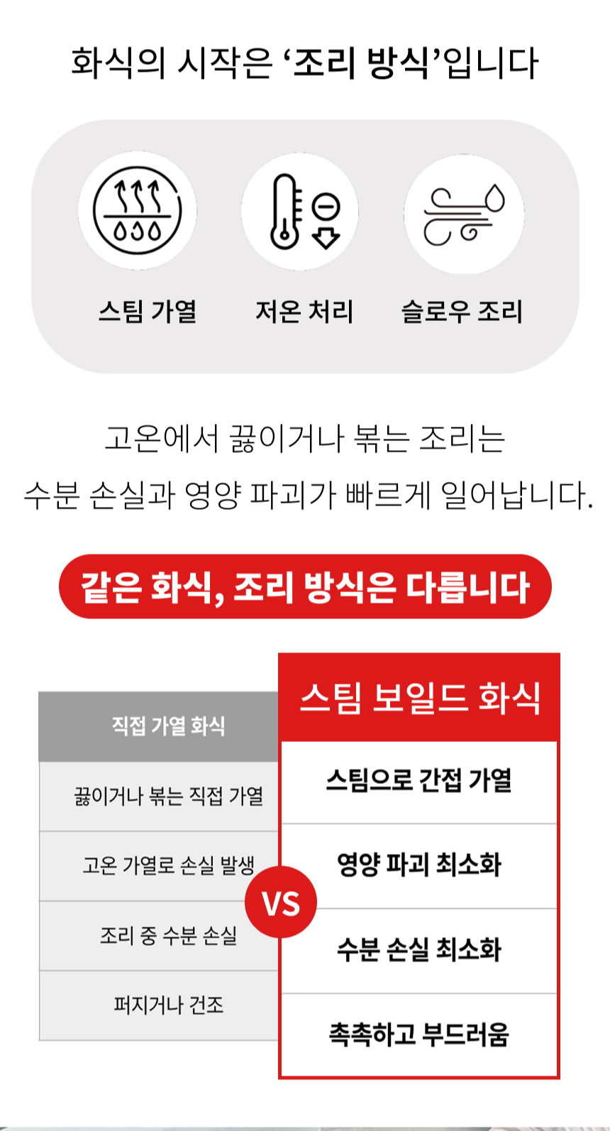 오간식 화식큐브 10p (소/닭/돼지)