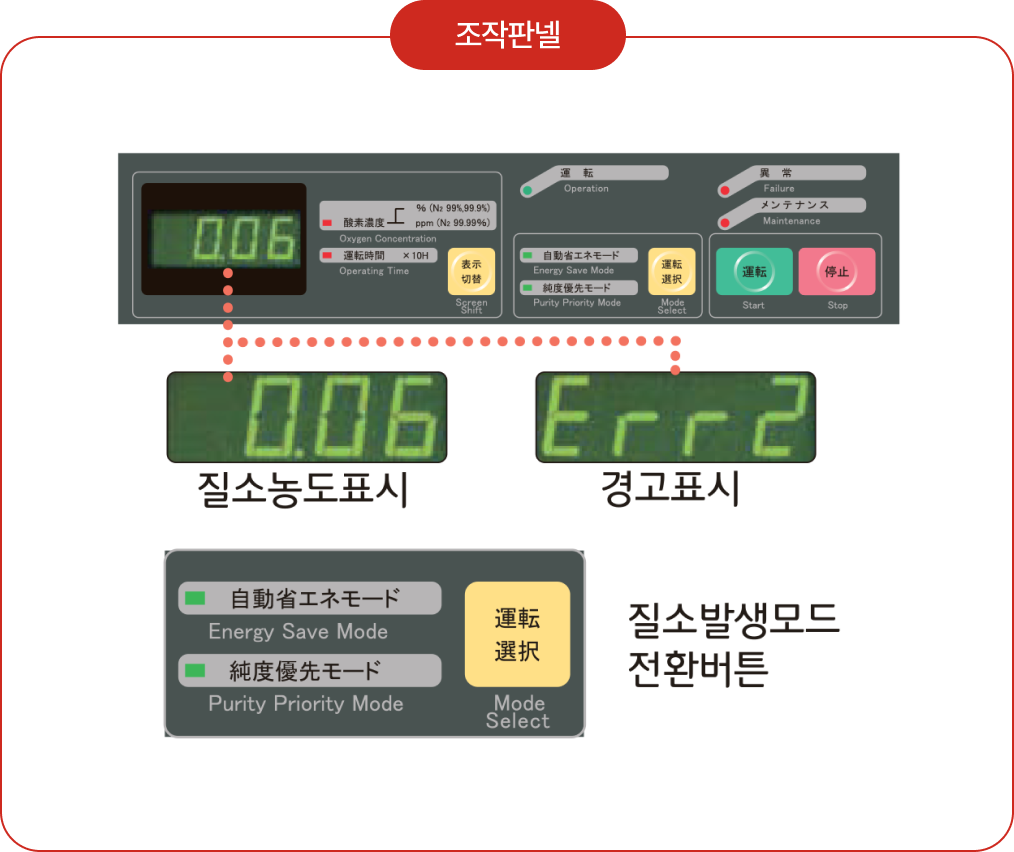질소발생기 N₂PACK  조작 판넬 이미지