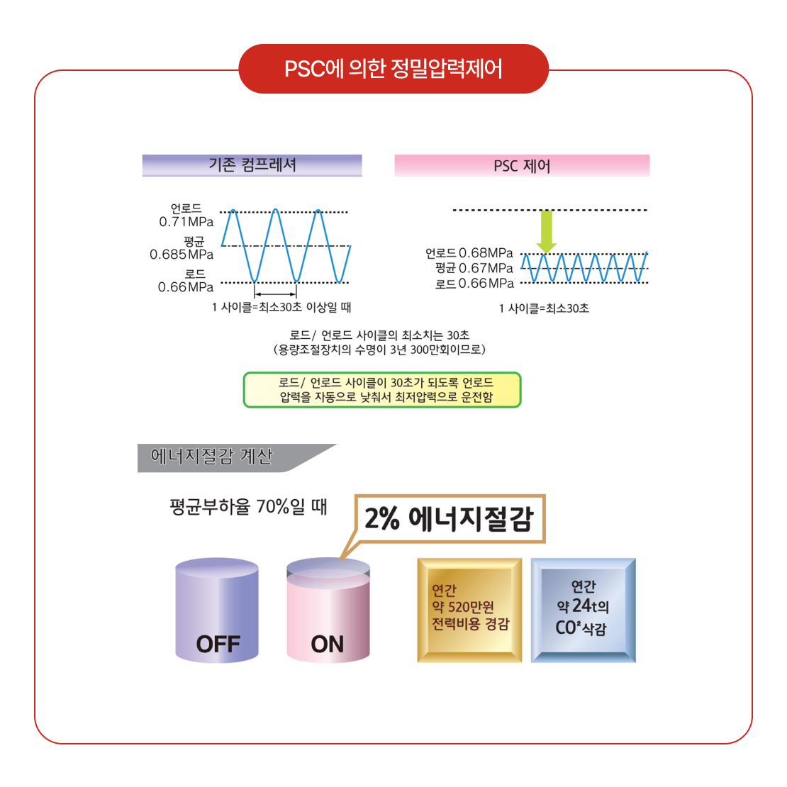 SDS 시리즈 PSC 정밀압력제어 이미지