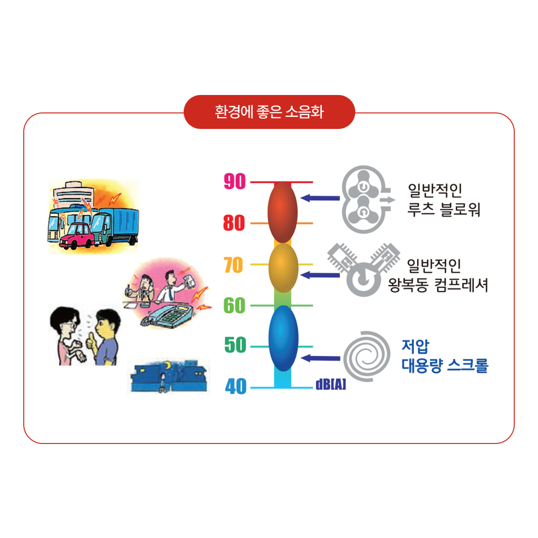 SRL 시리즈 저소음 운전 기술 적용 이미지