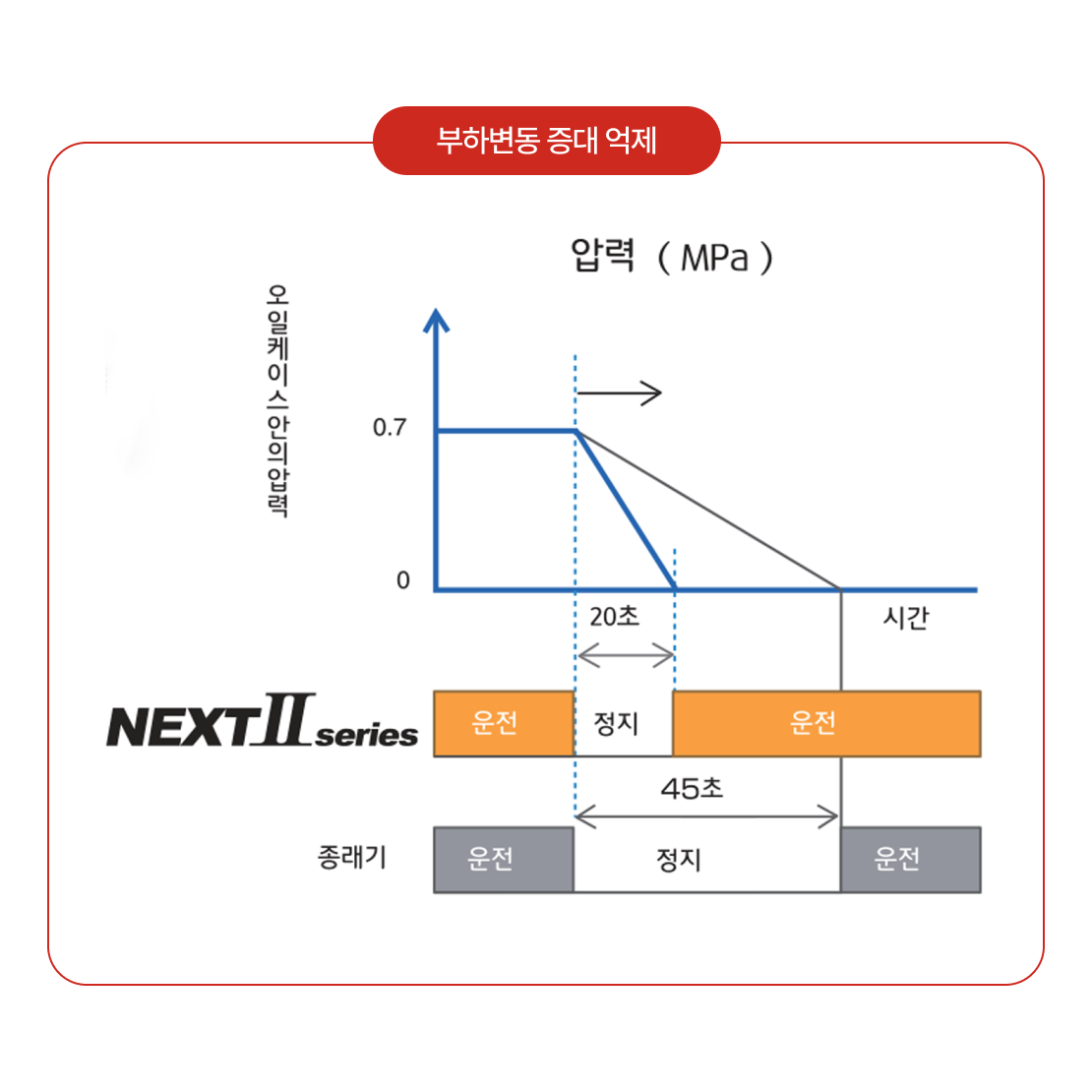 OSP시리즈 컴프레셔 전용 합성유 이미지