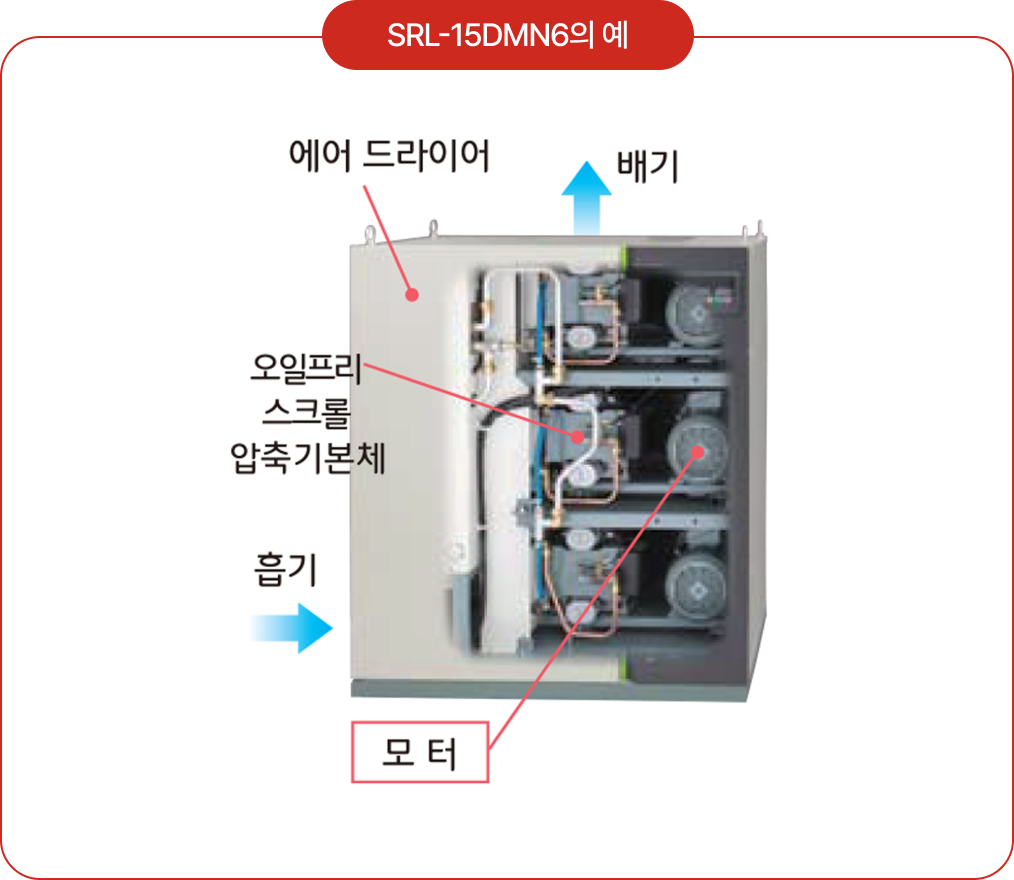 SRL 시리즈 SRL-15DMN6의 예 이미지