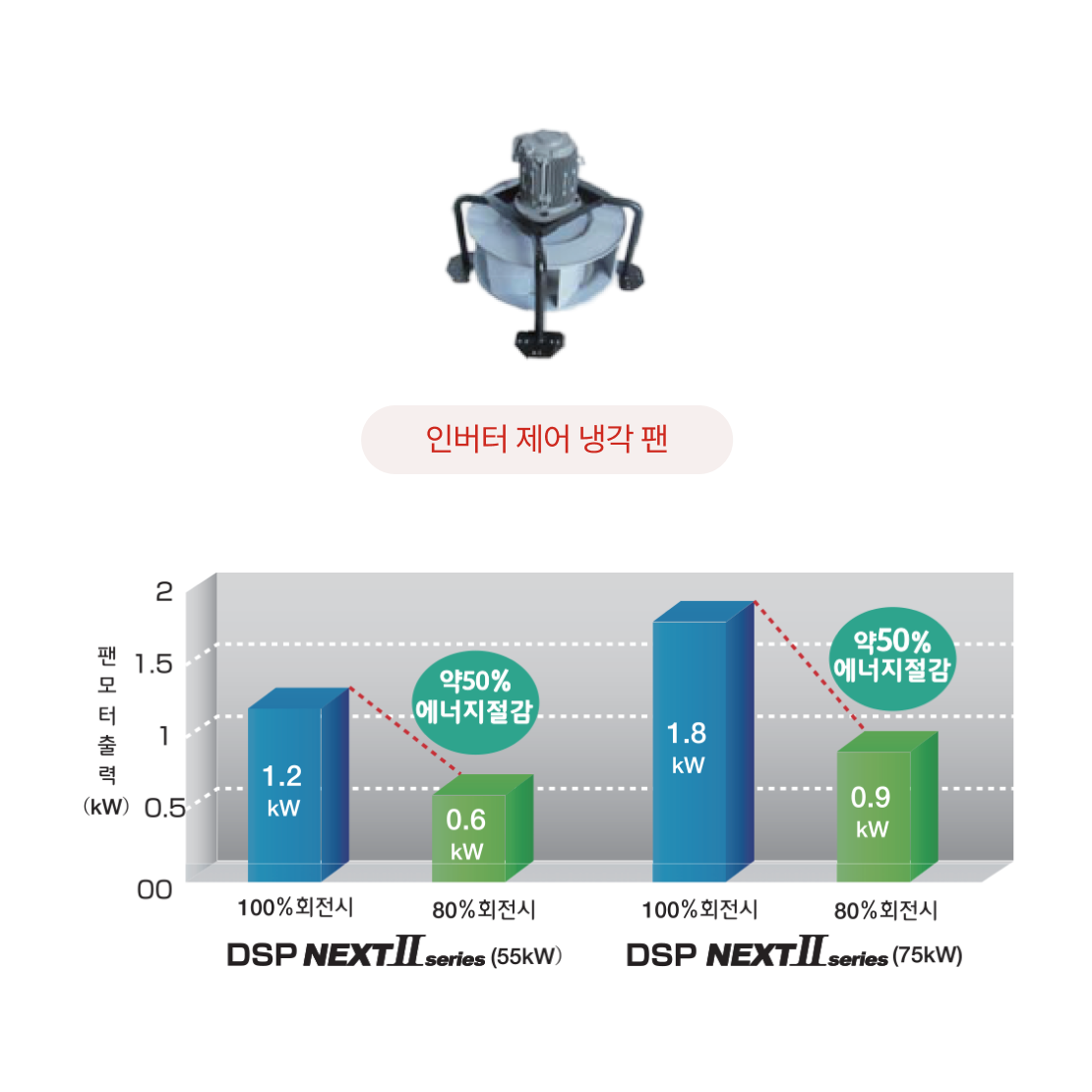 히타치 dsp 시리즈 컴프레셔 냉각팬 이미지