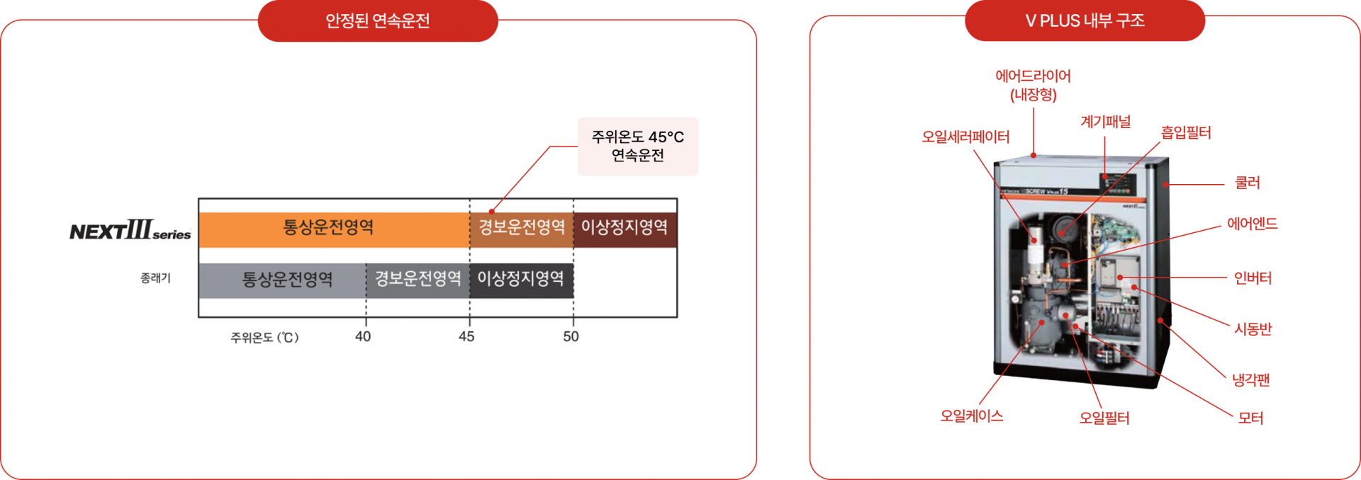 OSP시리즈 고온 부하운전 기능 이미지