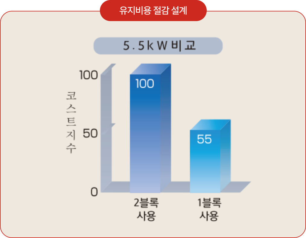 SRL 시리즈 유지비용 절감 설계 이미지