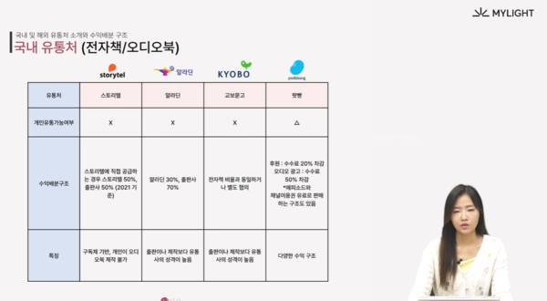 마이라이트 강의 모습. 오디오북의 수익화를 위한 국내 유통처를 소개하고 있다 / 사진=마이라이트 캡처