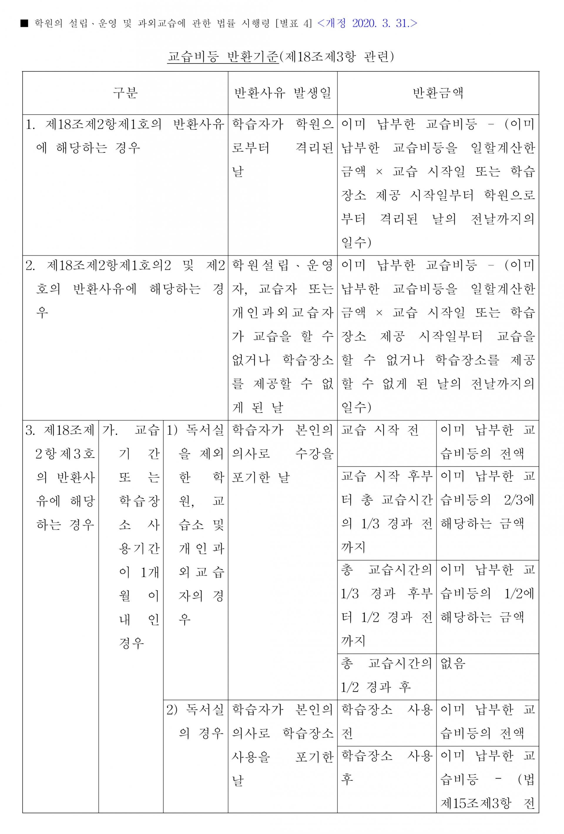교습비등 반환기준(학원법 시행령 별표4)_1-1.jpg