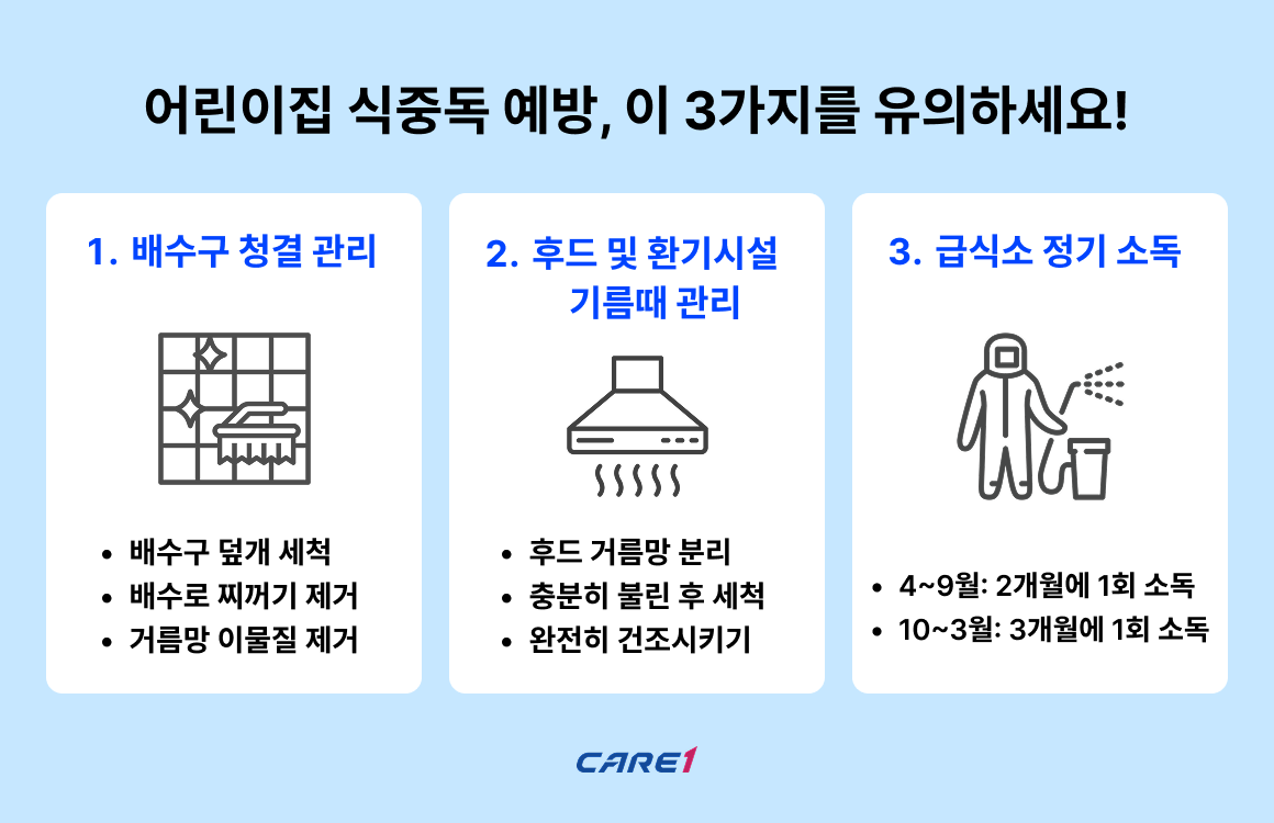 어린이집-식중독예방-시설관리-케어원
