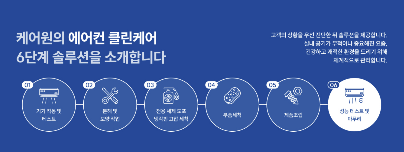 케어원-에어컨-전문청소-부품세척