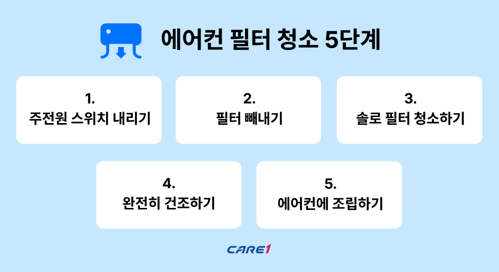  에어컨-필터청소-곰팡이-케어원