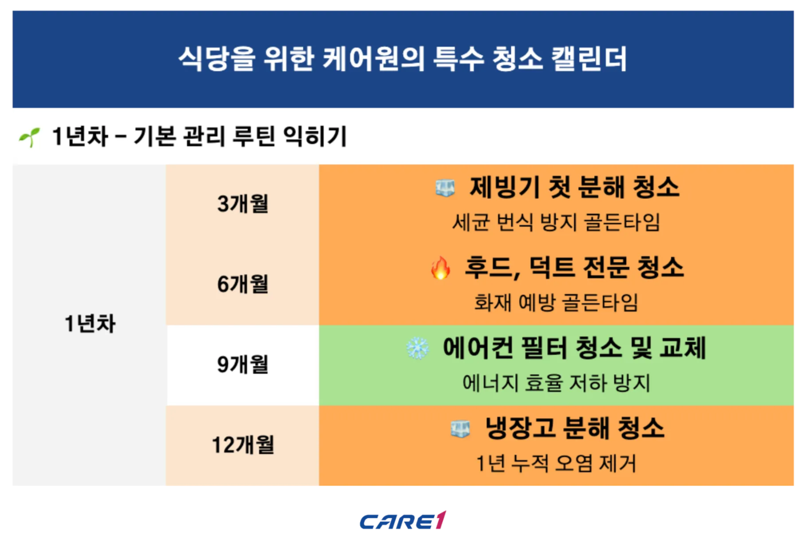 케어원-식당-주방-청소-캘린더-1년차