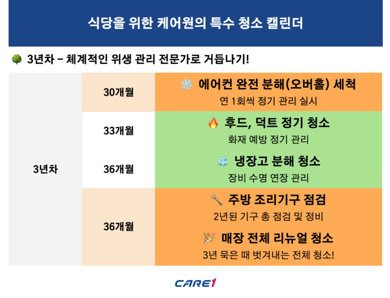 케어원-식당-주방-바닥-청소-캘린더-3년차